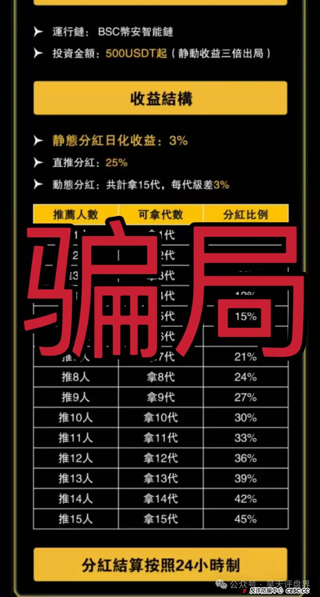 维加斯（VEGAS基金会）分红类资金盘骗局，操盘手多次开盘诈骗，大团队已经撤离，高度预警，即将崩盘跑路！