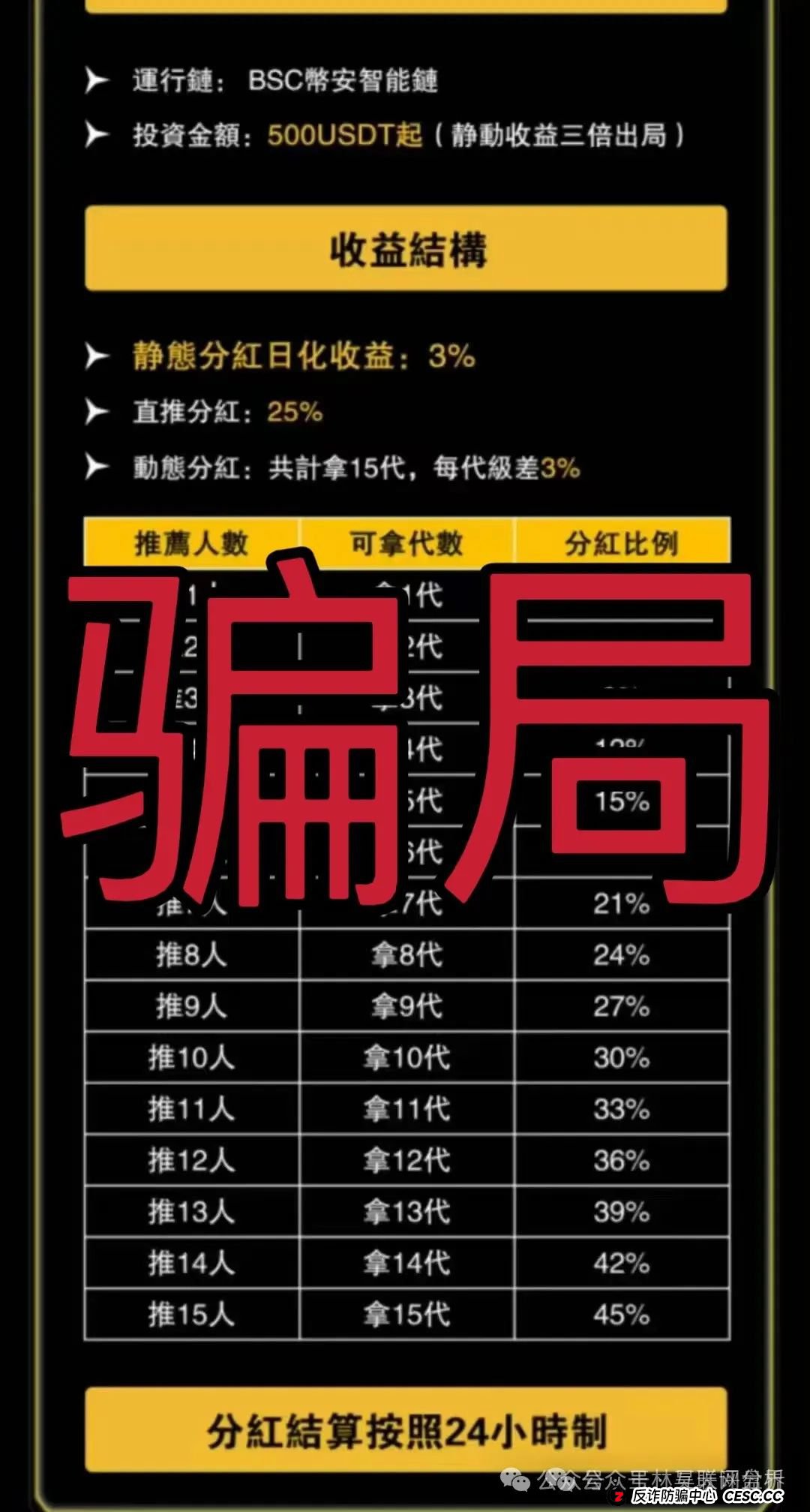曝光 | NPC  Web3.0空气币，维加斯（VEGAS基金会），万峰金领...都是资金盘项目骗局，随时可能卷钱跑路！