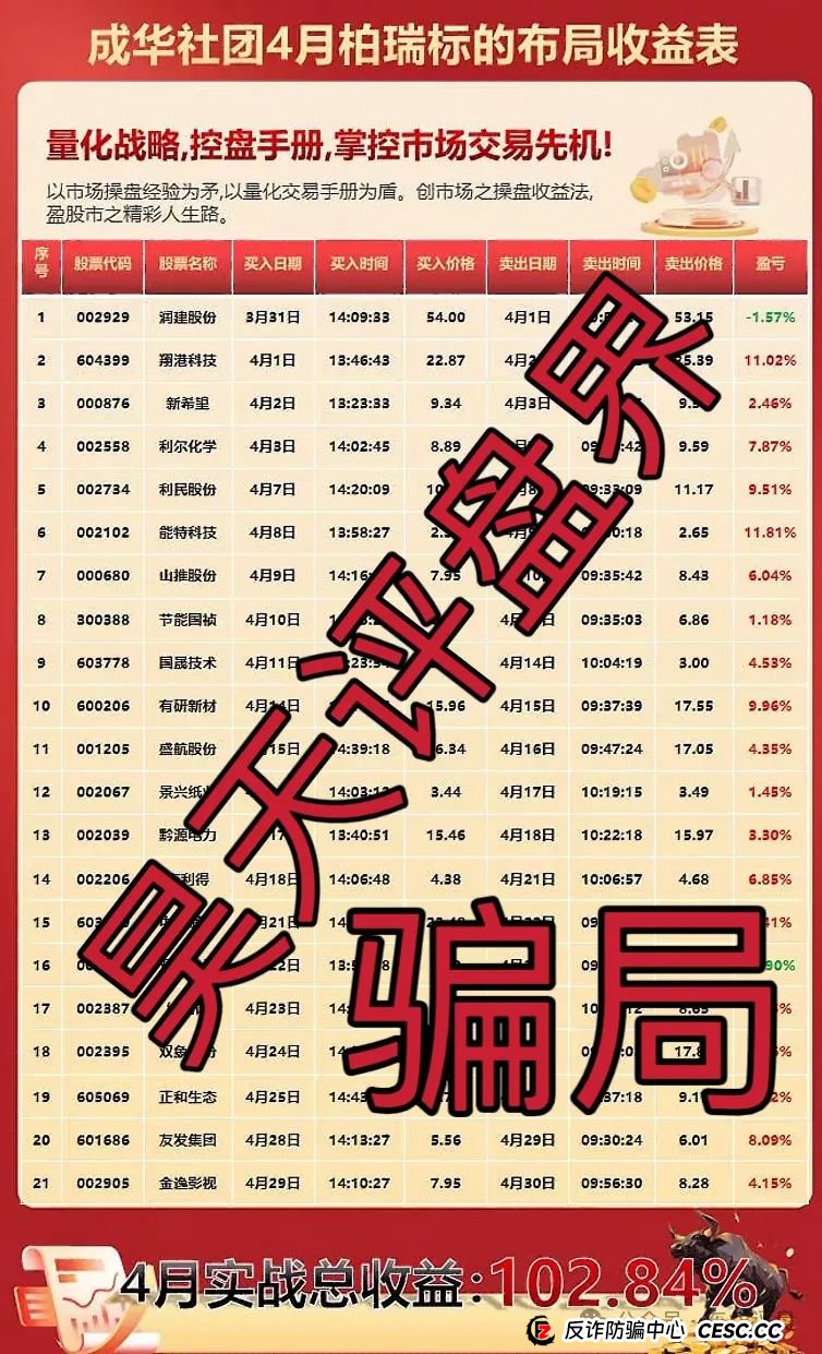 柏瑞创汇（成华社团）跟单类资金盘骗局，已经开始大量单割，即将崩盘跑路！