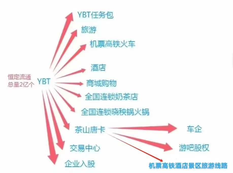 超强零撸游吧通，一个唐卡积分125米，注册即送4个唐卡，央企背书哦！