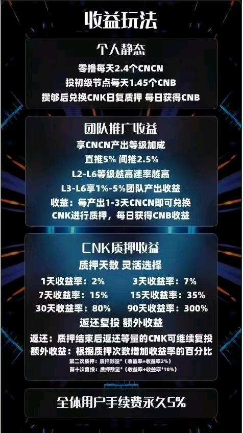今日首码《CNB》项目刚开始