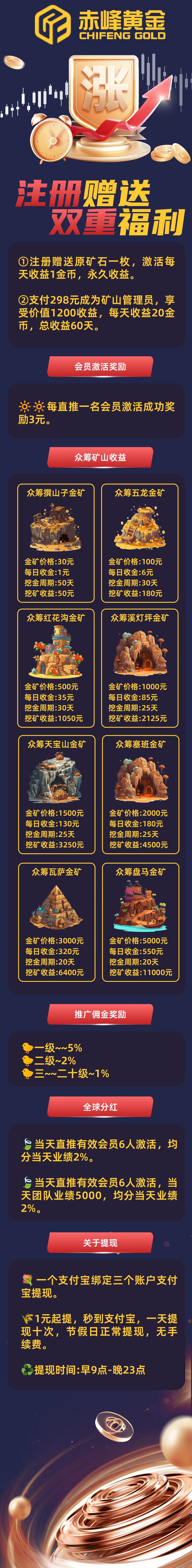 赤峰黄金：分红新机遇，无限代收益稳赚不赔，注册即送588元，开启财富之旅