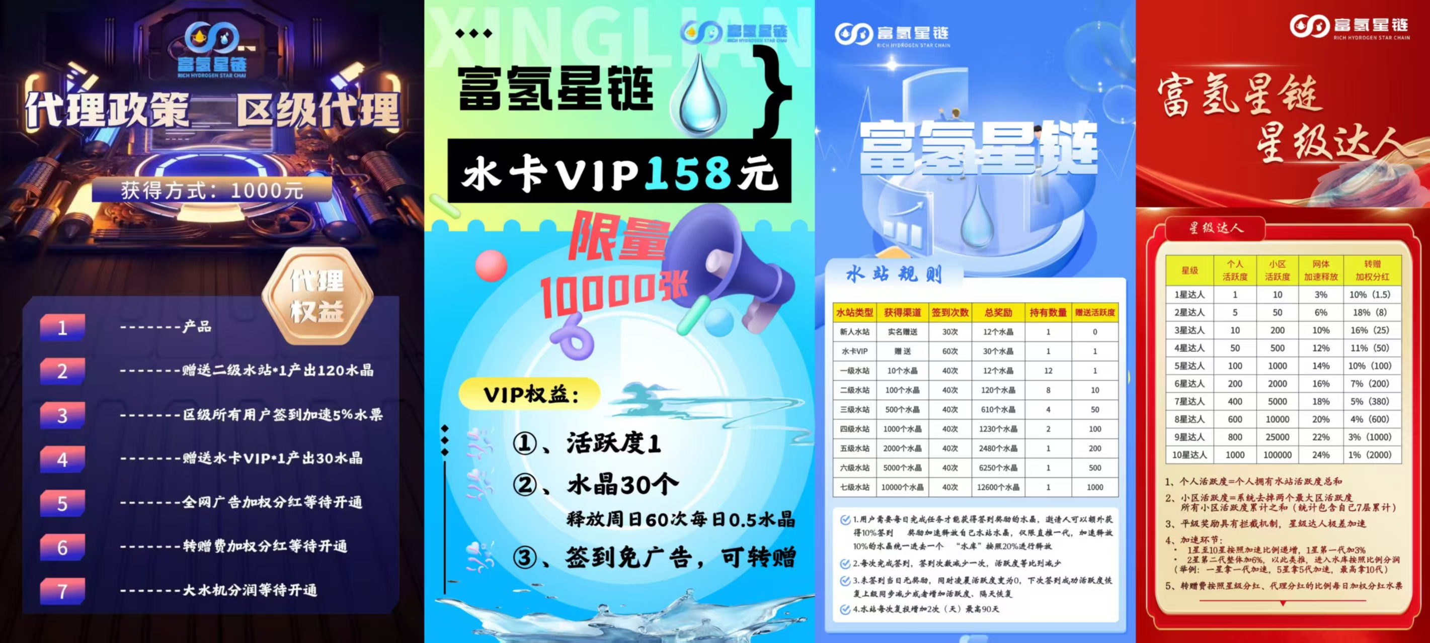 富氢星链黑马卷轴项目，上车包赔