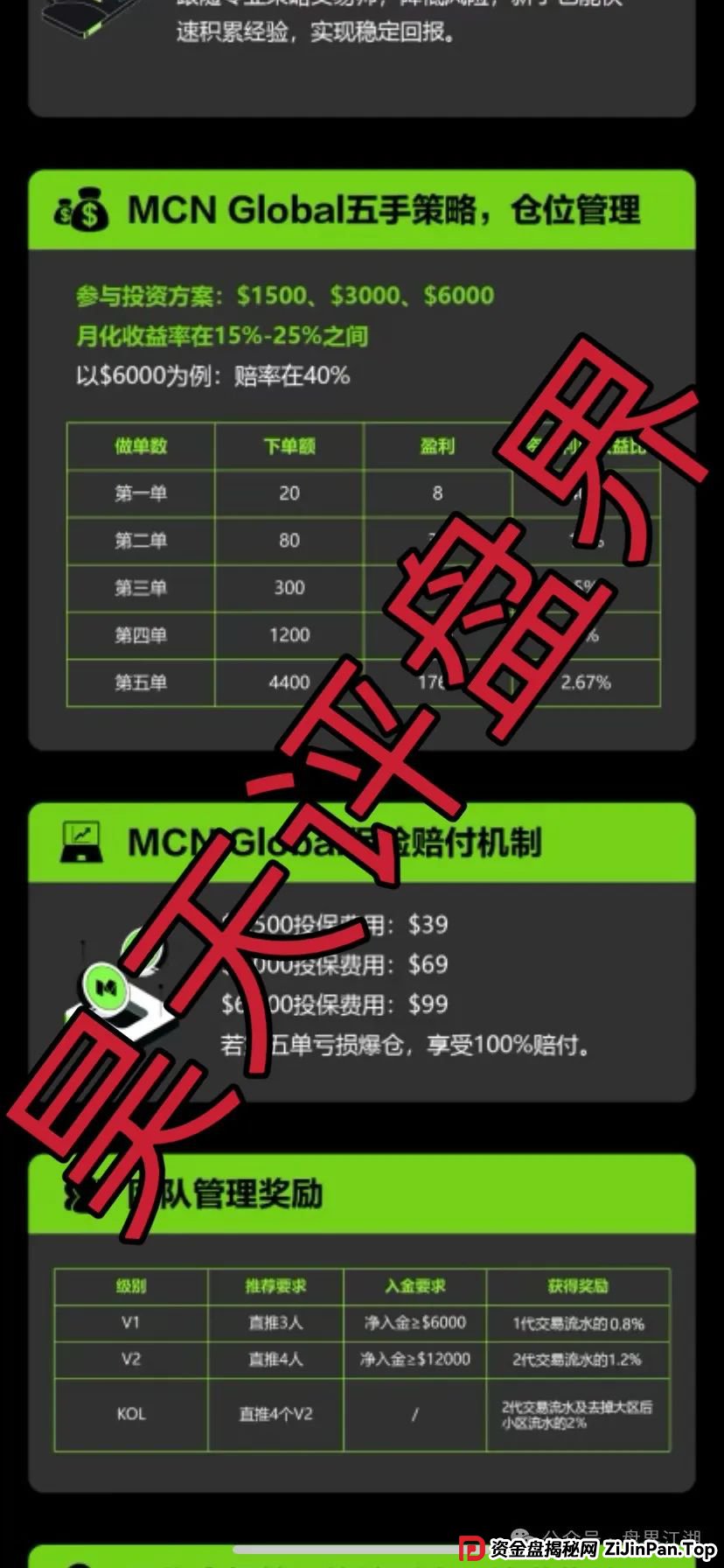 MCN Global合约跟单类资金盘骗局，缅北诈骗团伙开的盘，这几天已经有会员被单割，高度预警，即将崩盘跑路！