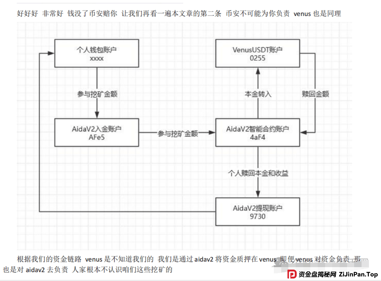 AIDAV2(艾达宝)无造血功能,实锤传销资金盘!真技术分析来了! AIDAV2(艾达宝)无造血功能,实锤传销资金盘!真技术分析来了!
