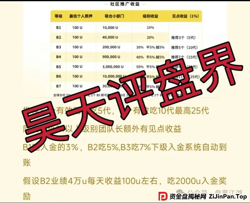 贝虎金融质押分红资金盘骗局曝光,典型的一轮圈韭菜盘,高度预警,看见一定要远离! 贝虎金融质押分红资金盘骗局曝光,典型的一轮圈韭菜盘,高度预警,看见一定要远离!