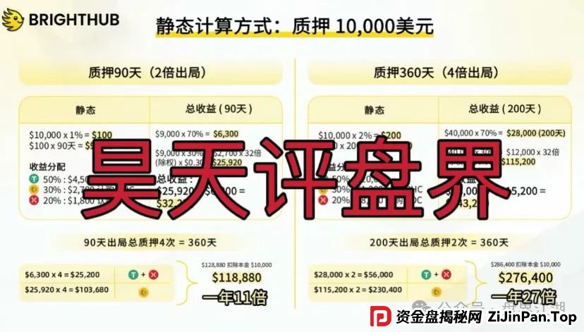 贝虎金融质押分红资金盘骗局曝光,典型的一轮圈韭菜盘,高度预警,看见一定要远离! 贝虎金融质押分红资金盘骗局曝光,典型的一轮圈韭菜盘,高度预警,看见一定要远离!