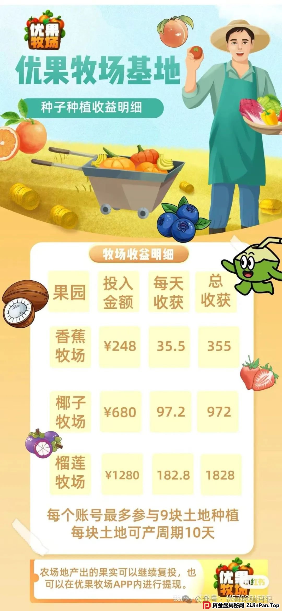 预警:优果牧场昨日上线,可能是个短命项目,妥妥的资金盘,寿命大概率长不了,看到请远离。 预警:优果牧场昨日上线,可能是个短命项目,妥妥的资金盘,寿命大概率长不了,看到请远离。