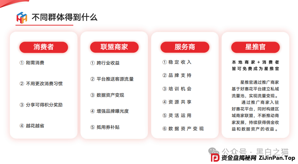 项目测评｜“小蜜淘”“鲸鱼Meta”“好惠花”，同一个操盘团队，“消费即投资”的口号，让子弹飞一会儿......