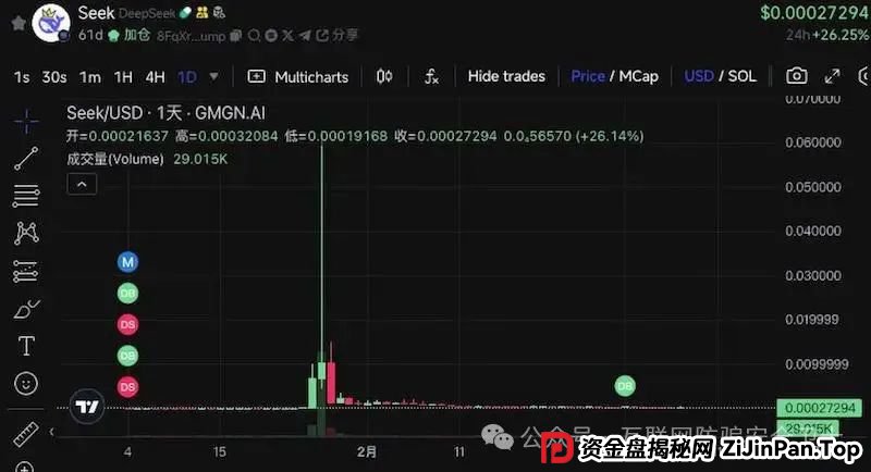 紧急提醒:虚假 "DeepSeek" 区块链项目及加密货币骗局 紧急提醒:虚假 "DeepSeek" 区块链项目及加密货币骗局