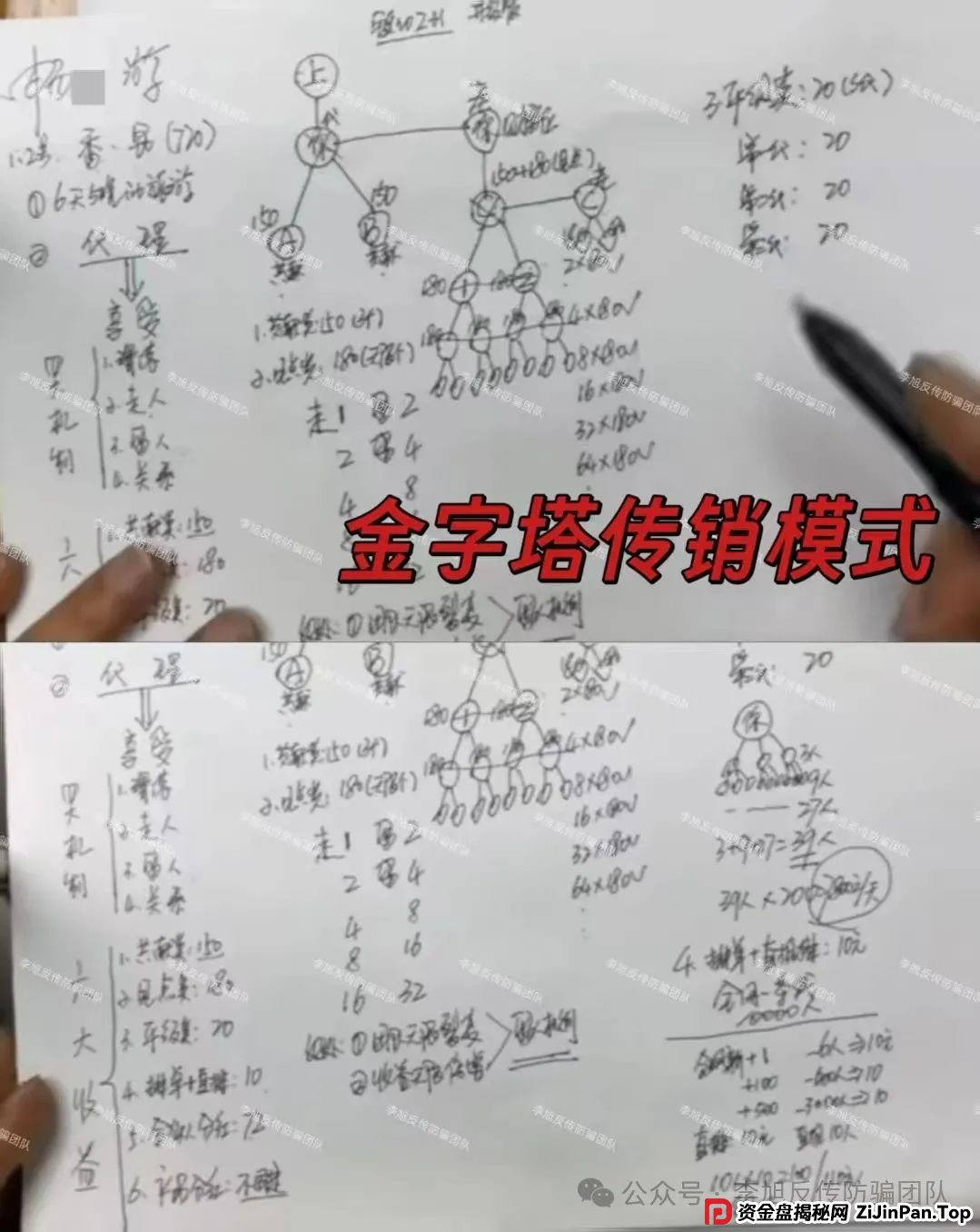 骗子收网了！多项目跑路！警惕这18个项目涉嫌非法集资、传销诈骗！开始集体收割了！