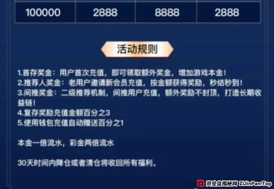 远离各类资金盘陷阱，嘉升策选，CEEX西易交易所，‬兴攀农场，永通商会，云威国际随时崩盘跑路防不胜防！