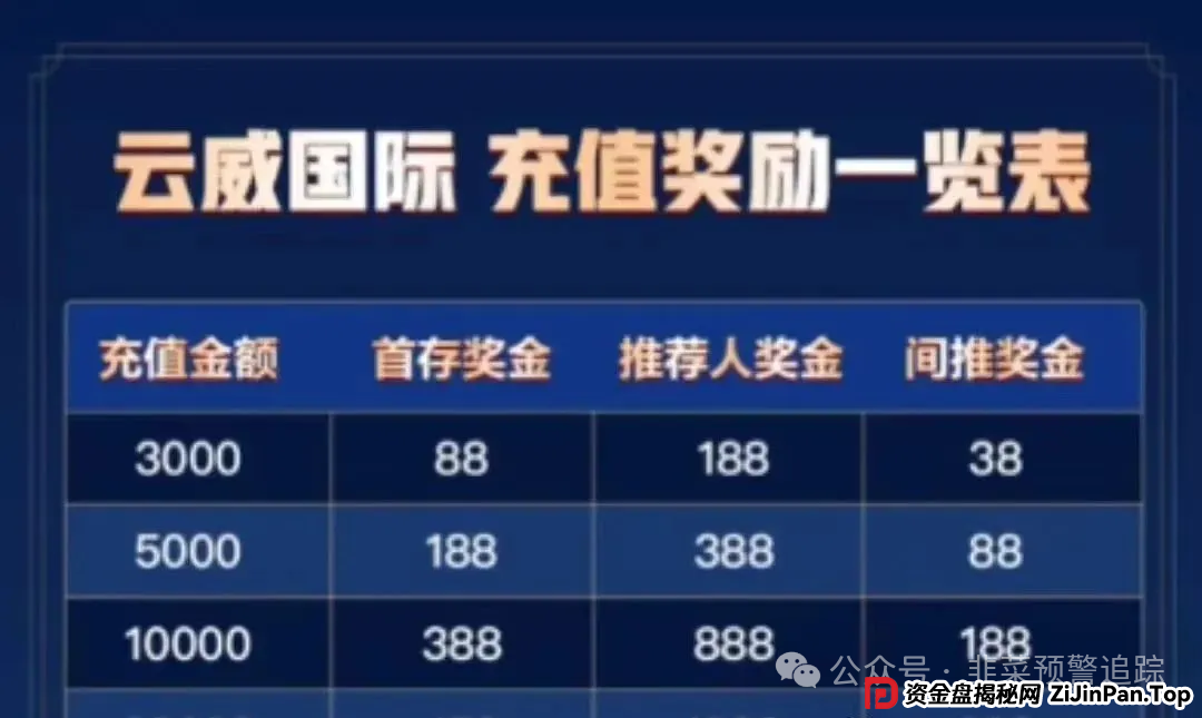 远离各类资金盘陷阱，嘉升策选，CEEX西易交易所，‬兴攀农场，永通商会，云威国际随时崩盘跑路防不胜防！