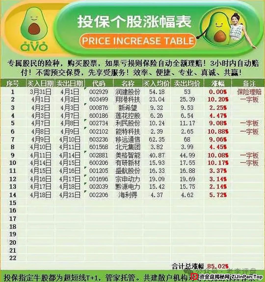 紧急预警!“安我股保” 股票跟单资金盘,操盘手林新天卷款千万欲逃! 紧急预警!“安我股保” 股票跟单资金盘,操盘手林新天卷款千万欲逃!