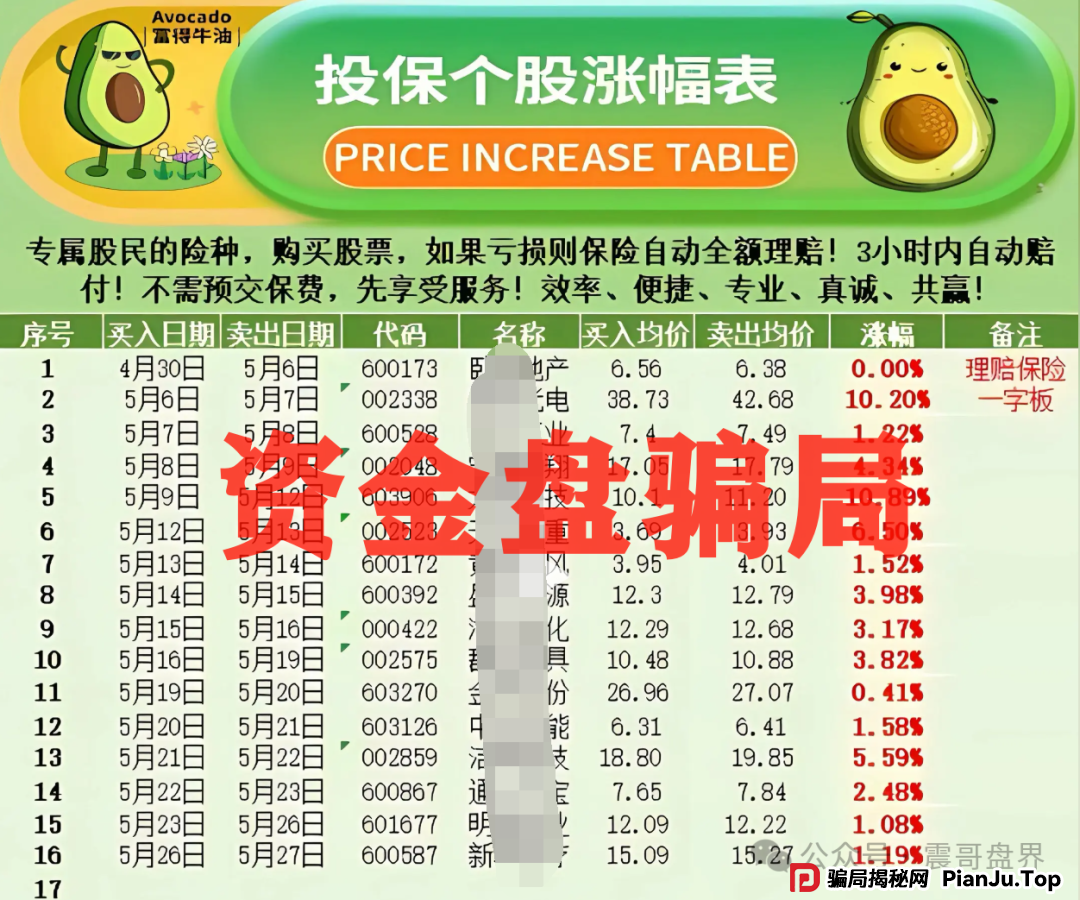 安我保险官方下场实锤：“安我股保”为假冒，公司也没有“林新天”！