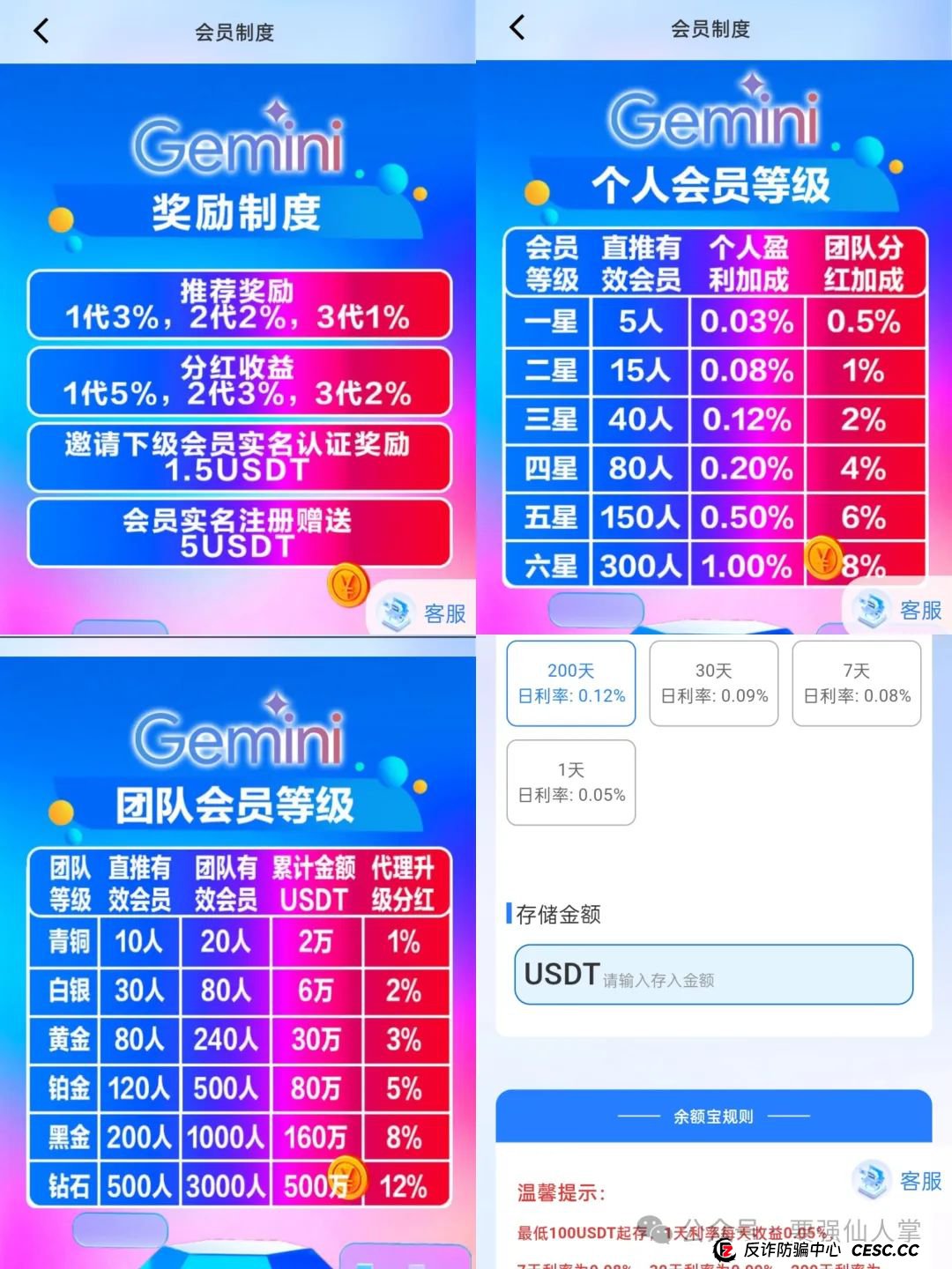 曝光【谷歌Gemini】一个打着AI机器人的资金盘骗局 曝光【谷歌Gemini】一个打着AI机器人的资金盘骗局