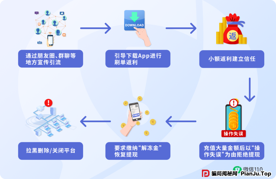 【反诈专题】这3类陌生App链接，点开=危险