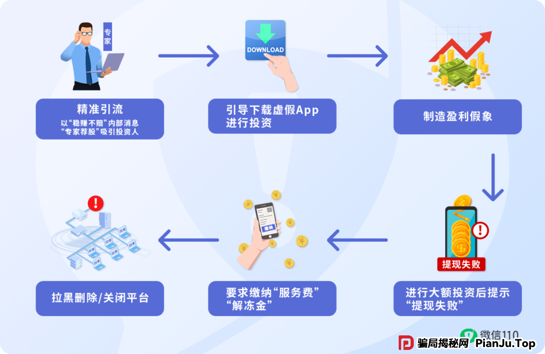 【反诈专题】这3类陌生App链接，点开=危险