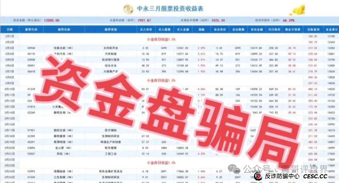 【中永国昌】庞氏骗局大起底！震哥紧急提醒：别当韭菜接盘侠！