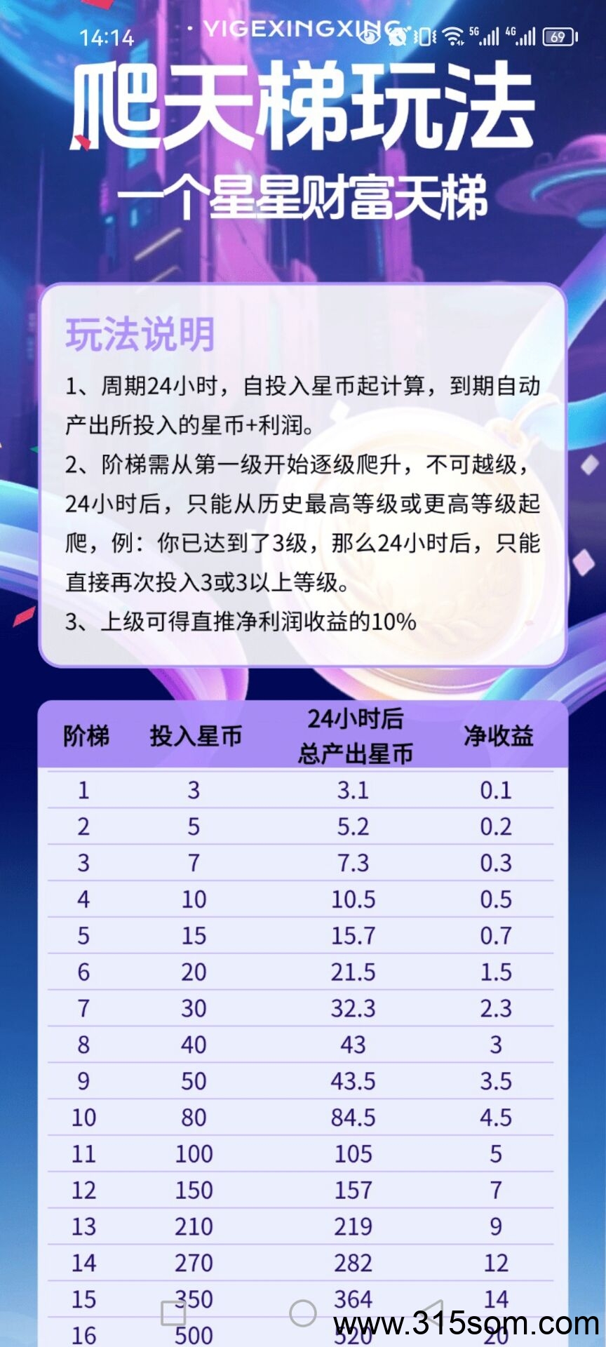 新橡木来啦！一个星星，首码刚出一秒