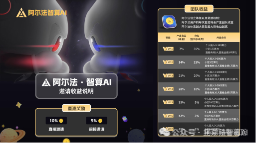 高危预警！赤峰黄金，智联星途，全民算力，富氢星链等资金盘项目即将圈钱跑路，谁玩谁填坑