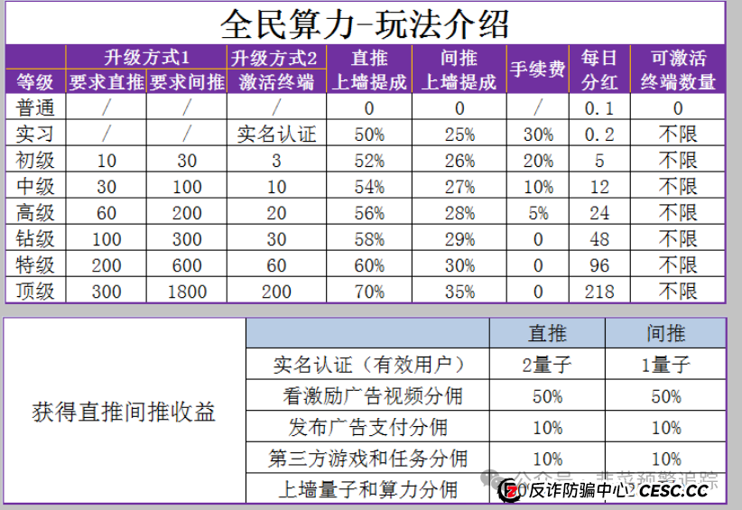 高危预警！赤峰黄金，智联星途，全民算力，富氢星链等资金盘项目即将圈钱跑路，谁玩谁填坑
