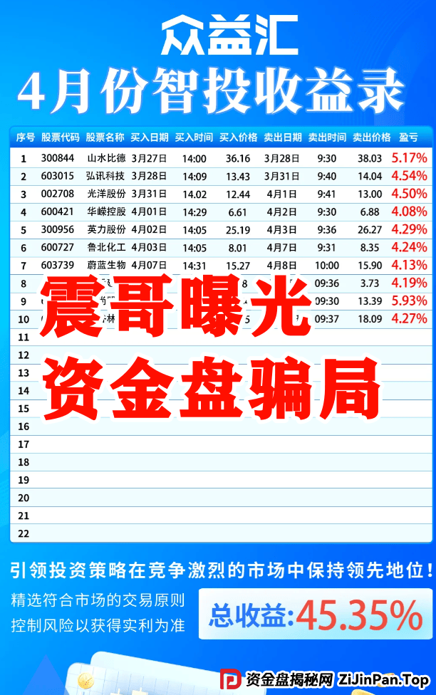 【星马集团】跟单资金盘骗局，原“众益汇”所开，绝对的短命盘 