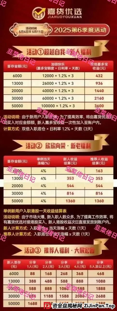 曝光 | 最新资金盘项目骗局（嘉货优选，荣辉资产）随时可能卷钱跑路！