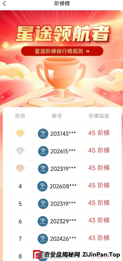 智链星途崩盘倒计时！操盘手无双操盘几个亿，典型的资金盘骗局，还不准备收手？