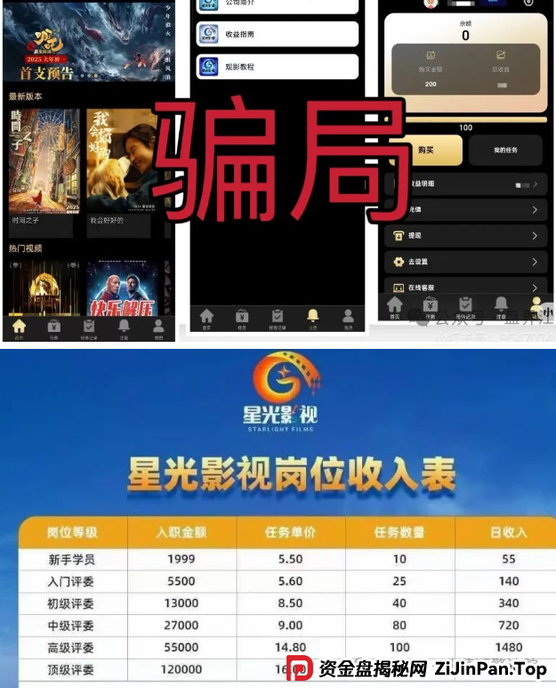 最新资金盘项目曝光，星光影业,数字港湾交易所,众参源,荣裕合,未来云启，有些项目已经处于后期了！
