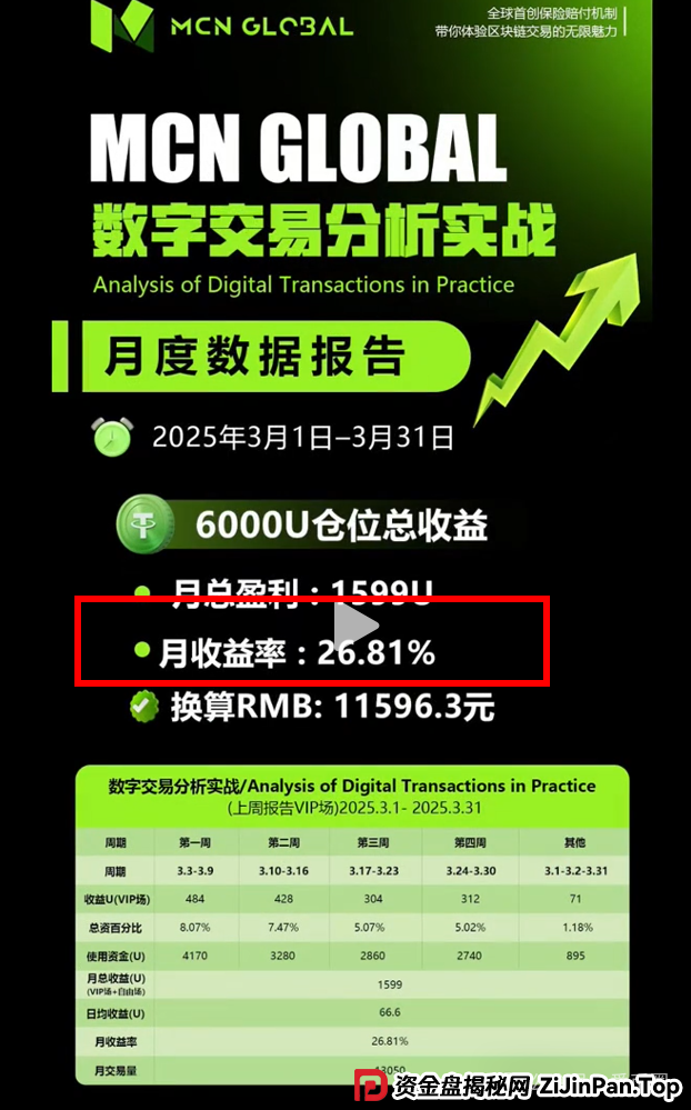 MCN Global是否是骗局?MCN Global跟单是假,其实是个资金盘骗局! MCN Global是否是骗局?MCN Global跟单是假,其实是个资金盘骗局!