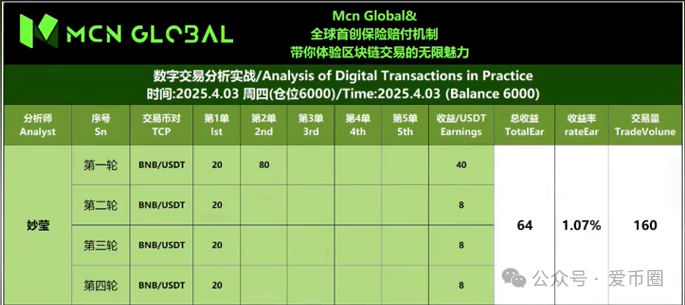 MCN Global是否是骗局?MCN Global跟单是假,其实是个资金盘骗局! MCN Global是否是骗局?MCN Global跟单是假,其实是个资金盘骗局!