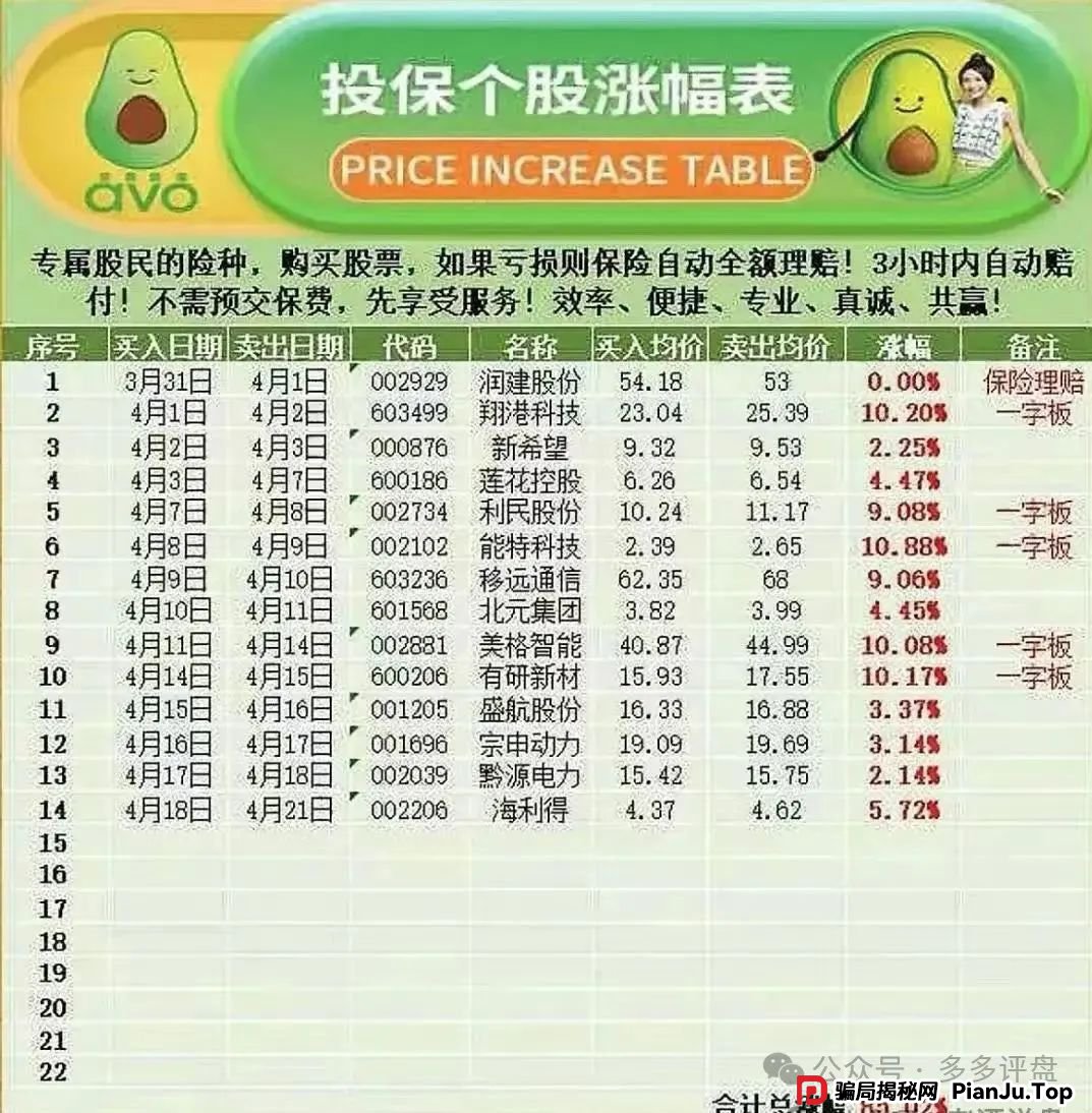 【安我股保】操盘手林新天,股票式跟单!马上崩盘跑路!!撤撤撤! 【安我股保】操盘手林新天,股票式跟单!马上崩盘跑路!!撤撤撤!