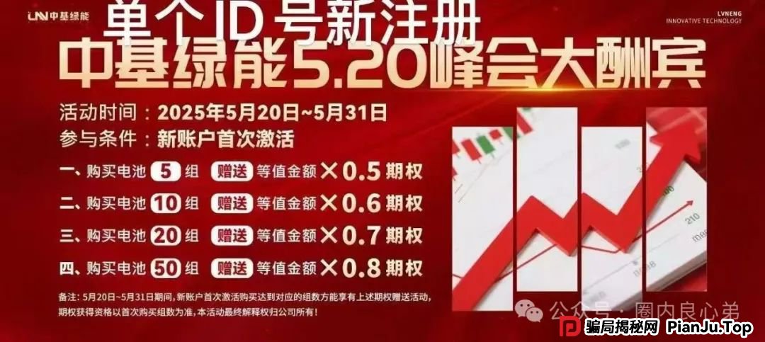 中基绿能,套牌新能源分红3980电池资金盘骗局,多地政府预警,注意警惕。 中基绿能,套牌新能源分红3980电池资金盘骗局,多地政府预警,注意警惕。