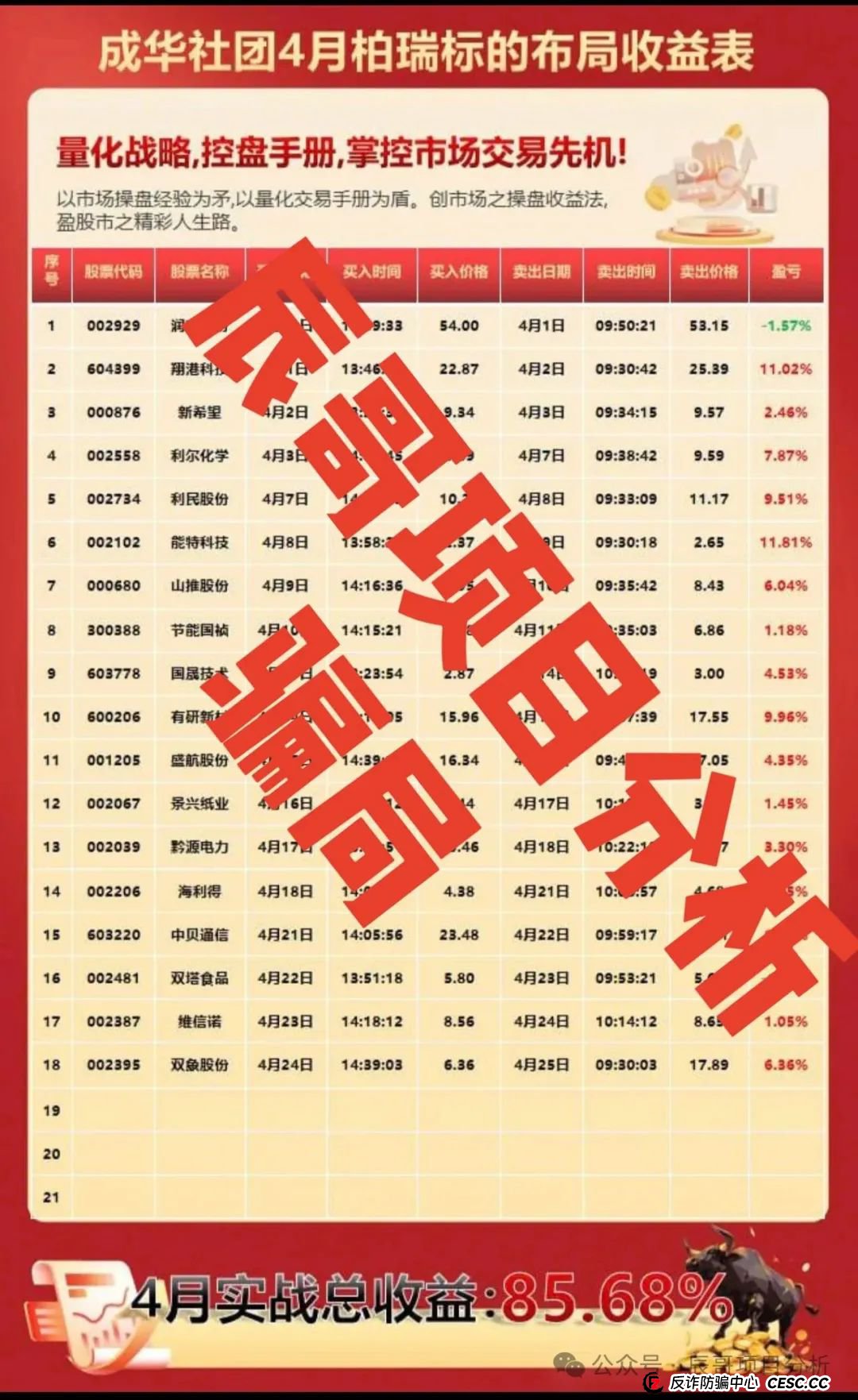 预警 | 柏瑞创汇（成华社团）跟单类资金盘骗局，已经开始大量单割，即将崩盘跑路！