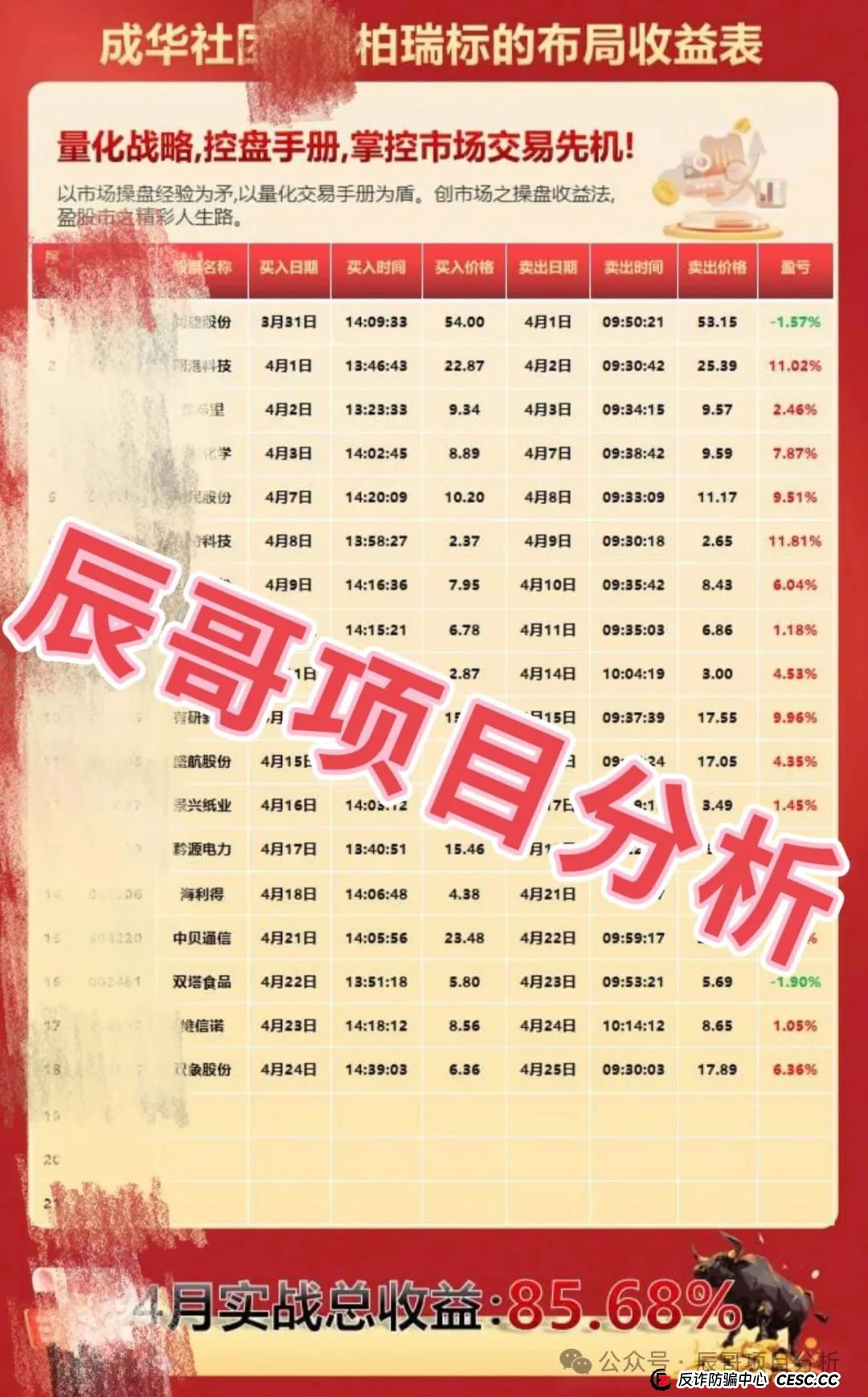 柏瑞创汇（又称＂成华社团＂）股票跟单骗局正在疯狂收割，已有大团队陆续撤离，即将崩盘跑路！