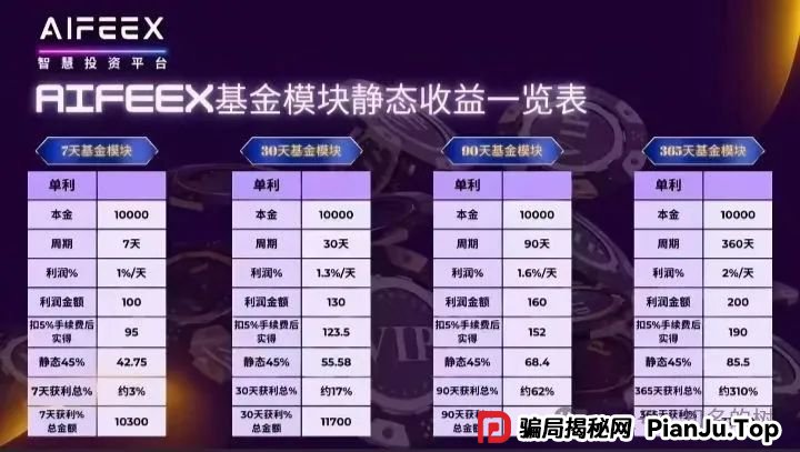 传销还是诈骗？灯塔LDK，Unilive‬，AiFeex（艾菲克斯‬），Otalk这些资金盘注意了。