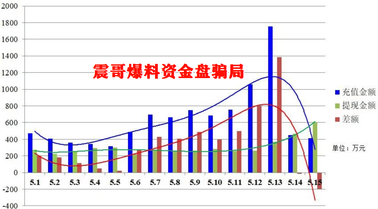 【香港维尔利】资金盘崩盘倒计时！提现潮血洗资金池，准备跑路！ 