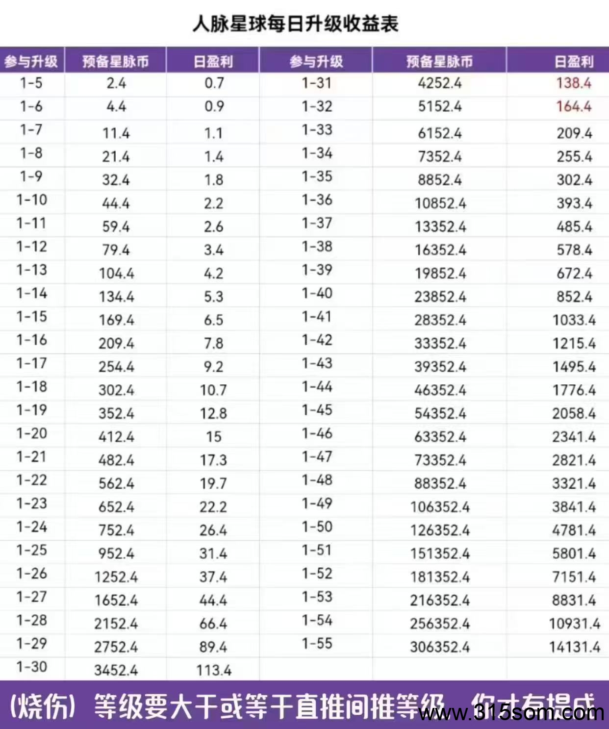 每天1分钟，零成本躺赚3.8元？人脉星球羊毛党必看！