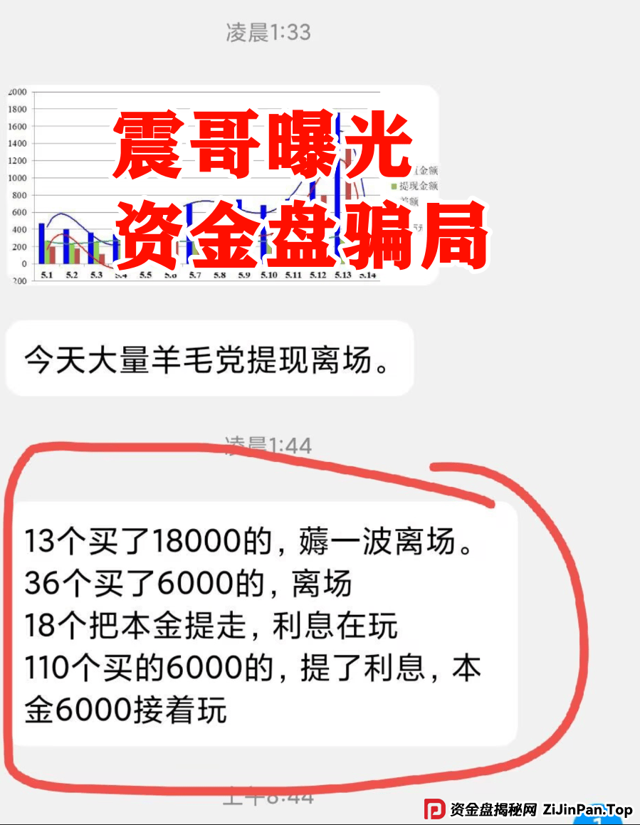 【香港维尔利】盘面资金已经见底，下一步不是大量单割就是崩盘 