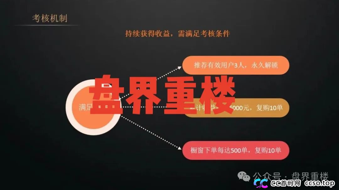 【警惕】全域GO“千星计划”资金盘骗局，即将崩盘跑路！