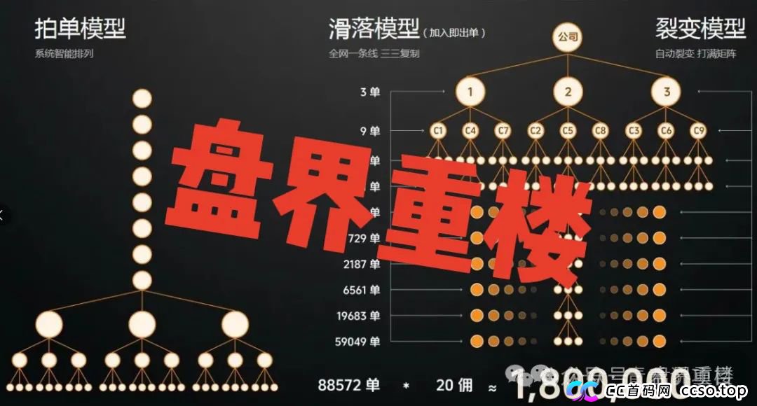 【警惕】全域GO“千星计划”资金盘骗局，即将崩盘跑路！
