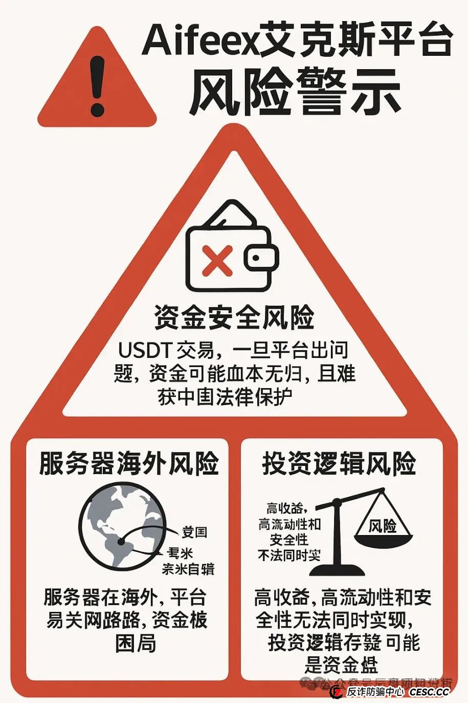 【高度警惕】艾菲克斯AIFeex分红类资金盘骗局,控盘手圈钱过亿!即将崩盘跑路 【高度警惕】艾菲克斯AIFeex分红类资金盘骗局,控盘手圈钱过亿!即将崩盘跑路