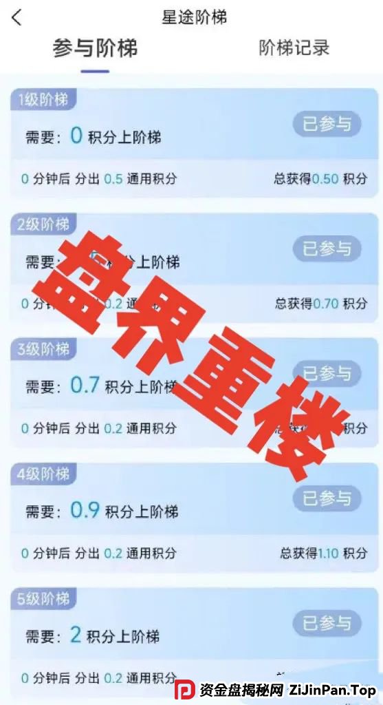 曝光【智链星途】的资金盘骗局，采用爬墙模式，开盘5个月左右之前一直不温不火，中间清退了几波人！