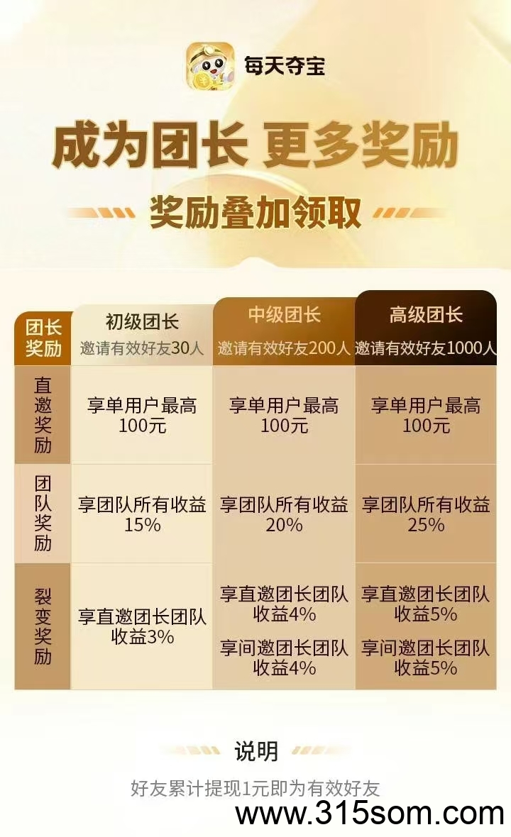 点蛇成金零撸，爬墙模式，每日15广告赚，对接团队长预热。