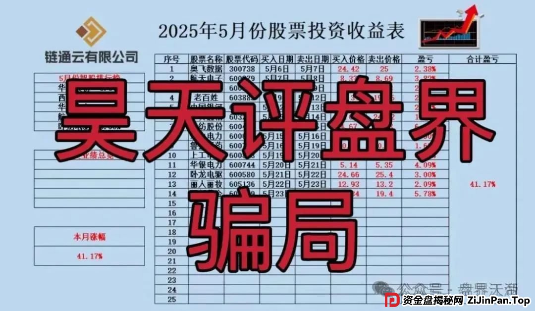 云誉证券（链通云）股票跟单连环套：天帝带你扒皮元大资本新骗局