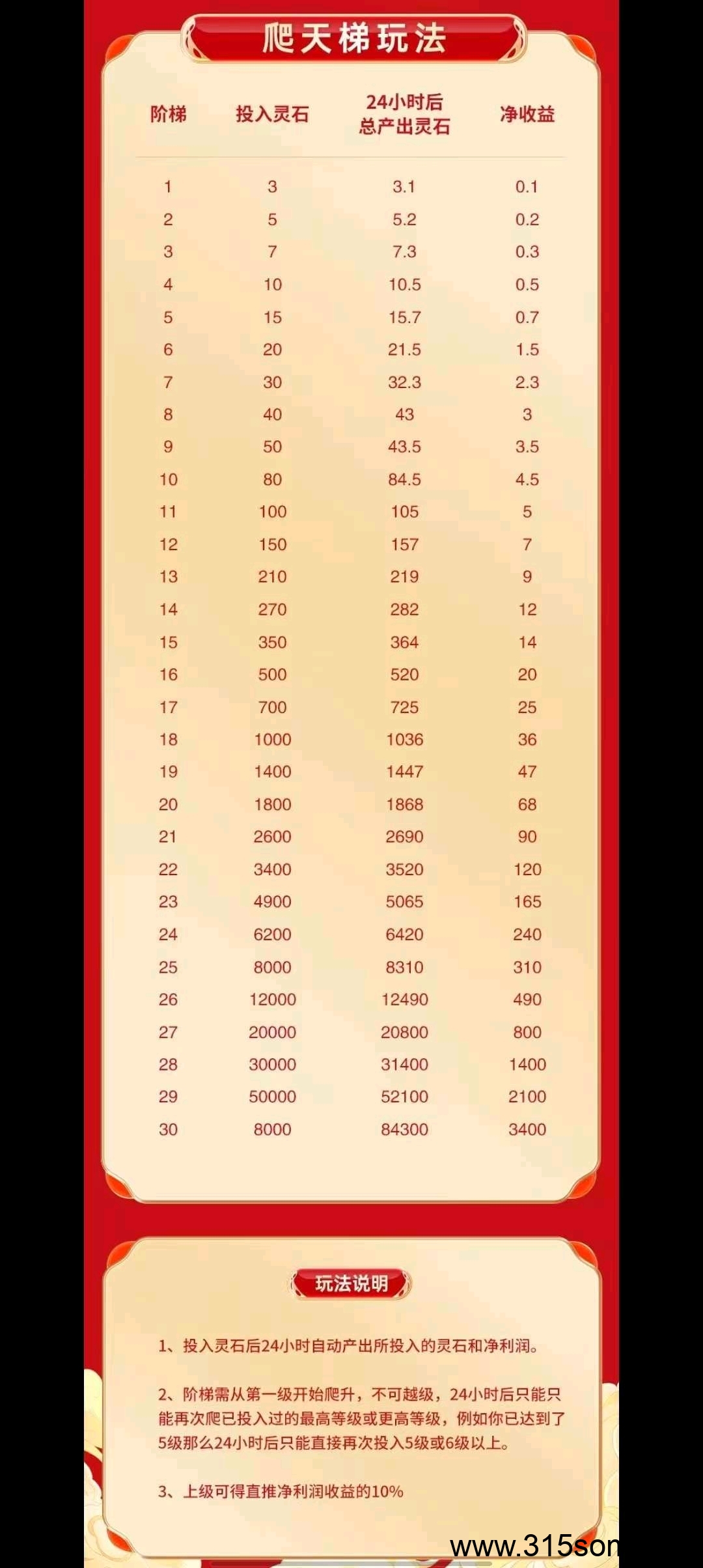 点蛇成金，高扶持对接团队