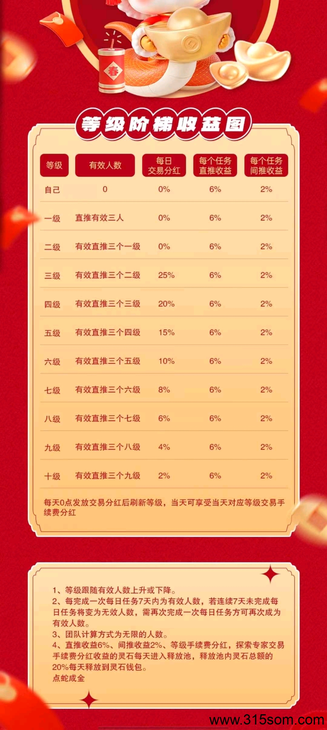 点蛇成金，高扶持对接团队