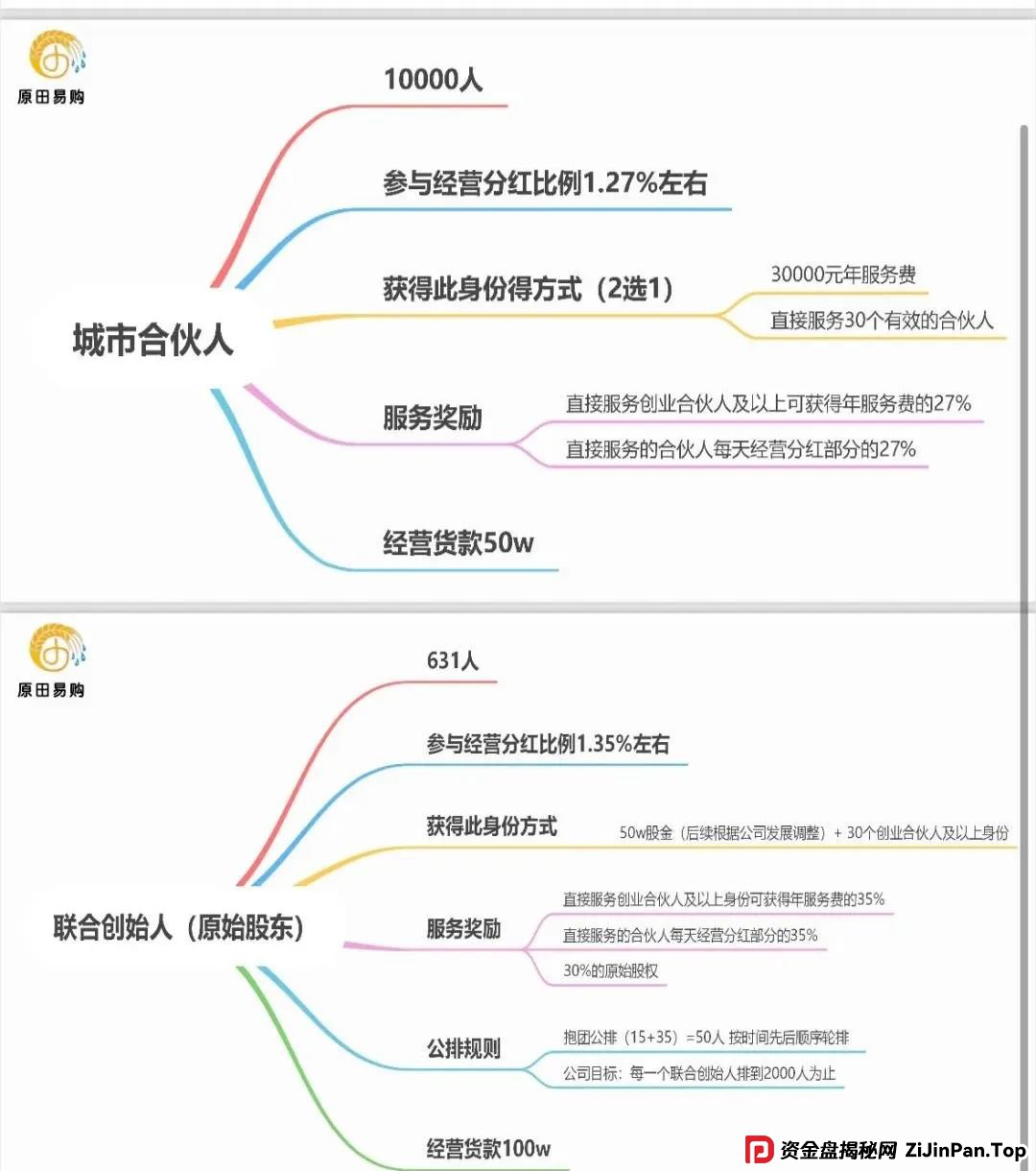 原田易购,表面是商城电商平台,实则是互助骗局警惕 原田易购,表面是商城电商平台,实则是互助骗局警惕