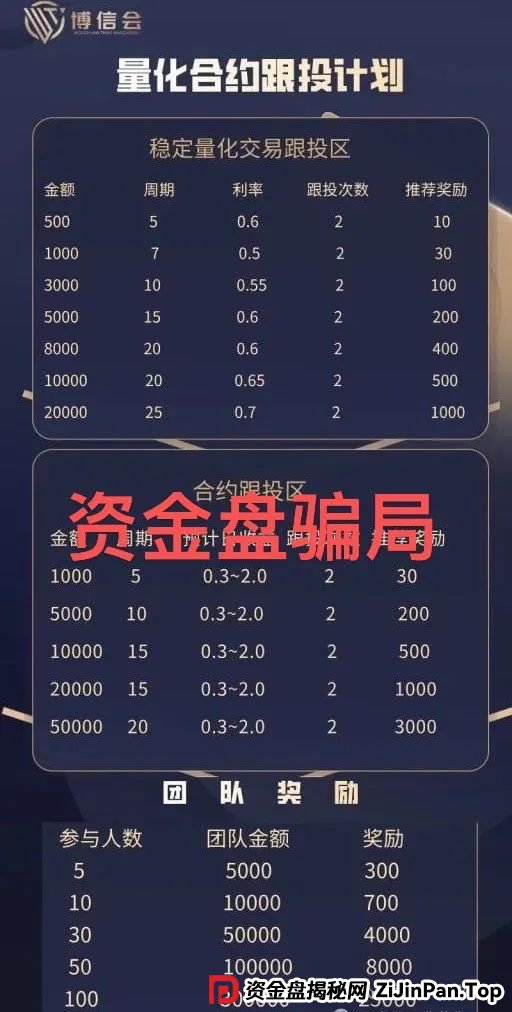 “警惕！千星计划，博瑞投（博信会）都是诈骗项目，随时会崩盘跑路，千万别被骗！